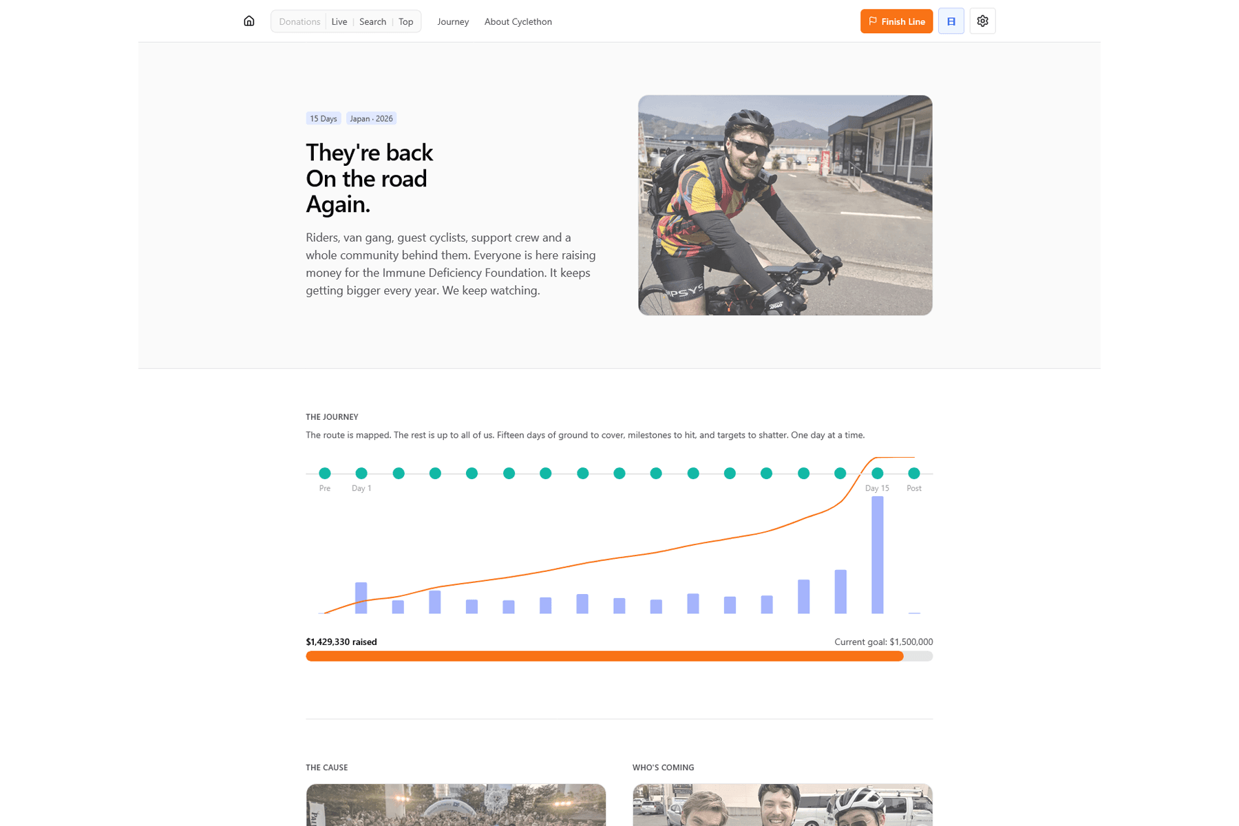 Cyclethon dashboard screenshot